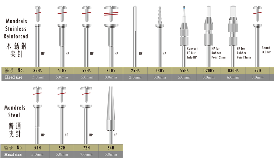 Mandrels Stainless Reinforced